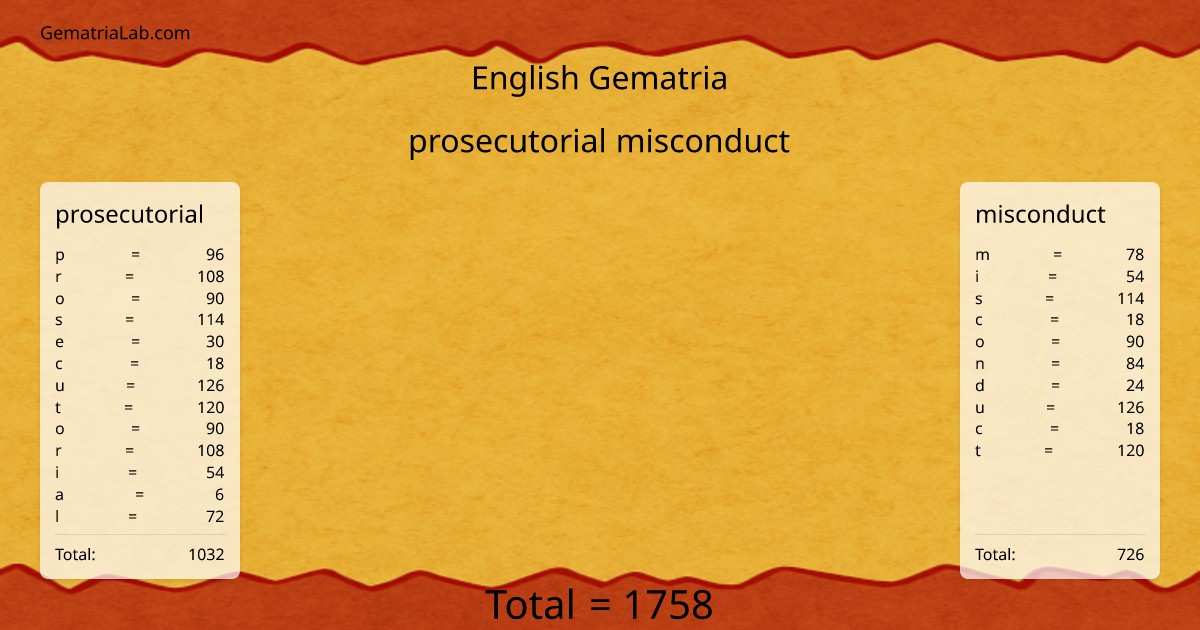 prosecutorial misconduct in english Gematria